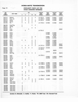 Auto Trans Parts Catalog A-3010 261.jpg
